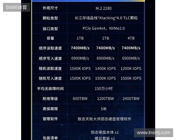 致态TiPlus7100s固态硬盘正式发布,性能全面跃迁 致态TiPlus7100s固态硬盘正式发布,性能全面跃迁